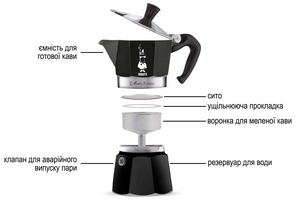Как правильно заваривать кофе в турке фото